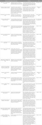 Valorization of textile waste: non-woven structures and composites